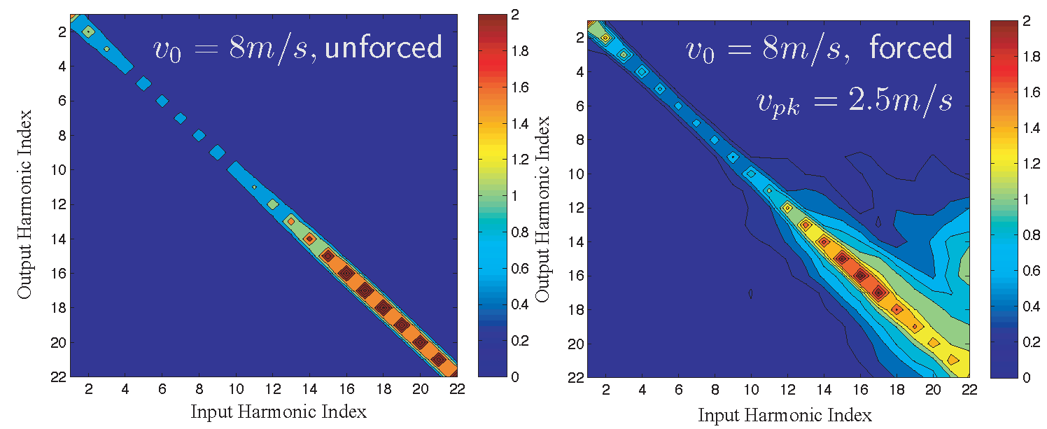 unforced_forced